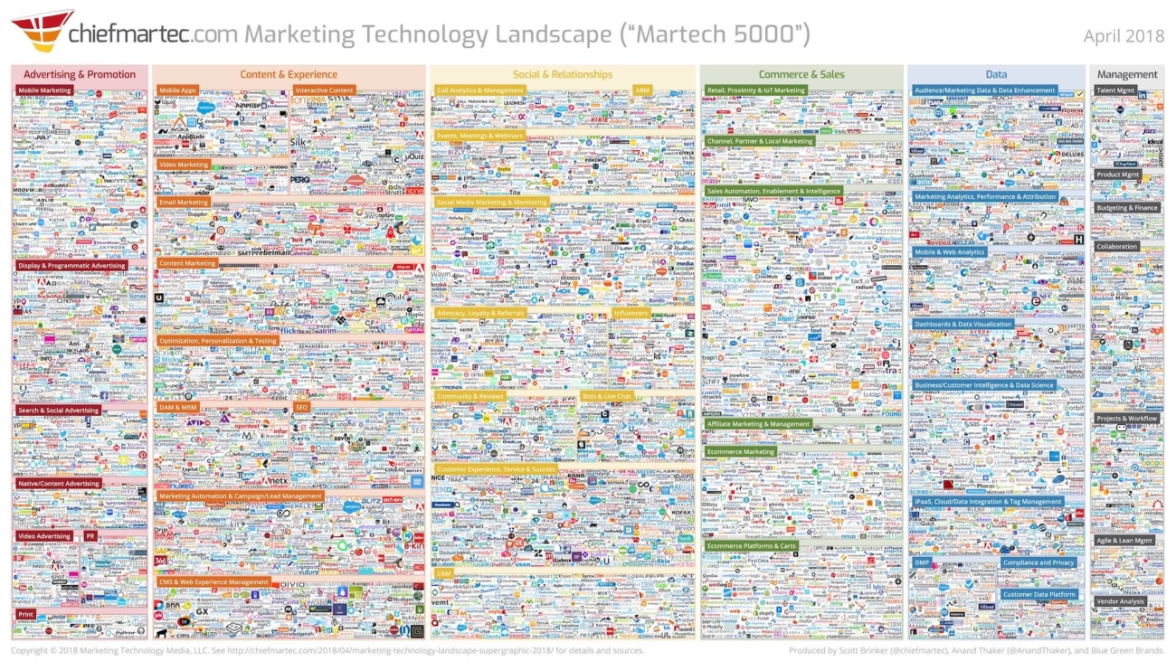 small business marketing technology