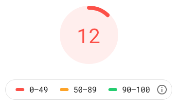 Google PageSpeed Insights Mobile First Indexing