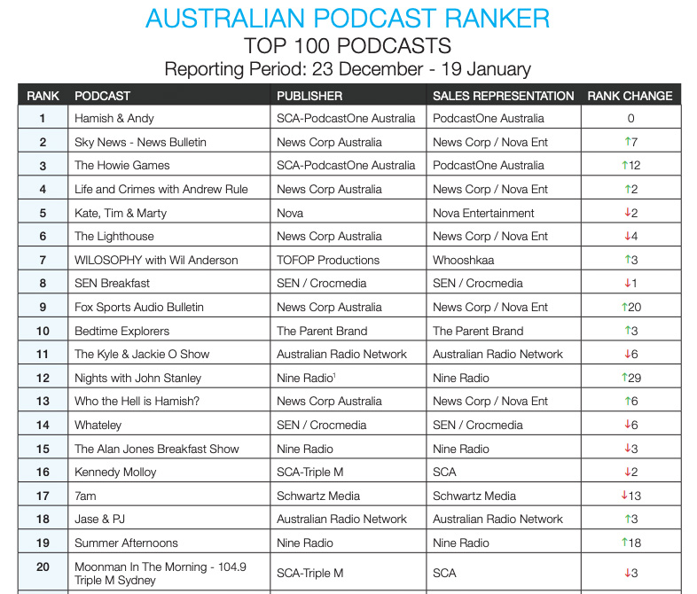 podcasting