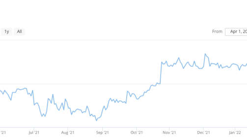 OTW Share price