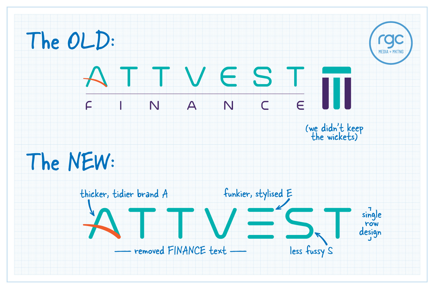 Attvest Logos